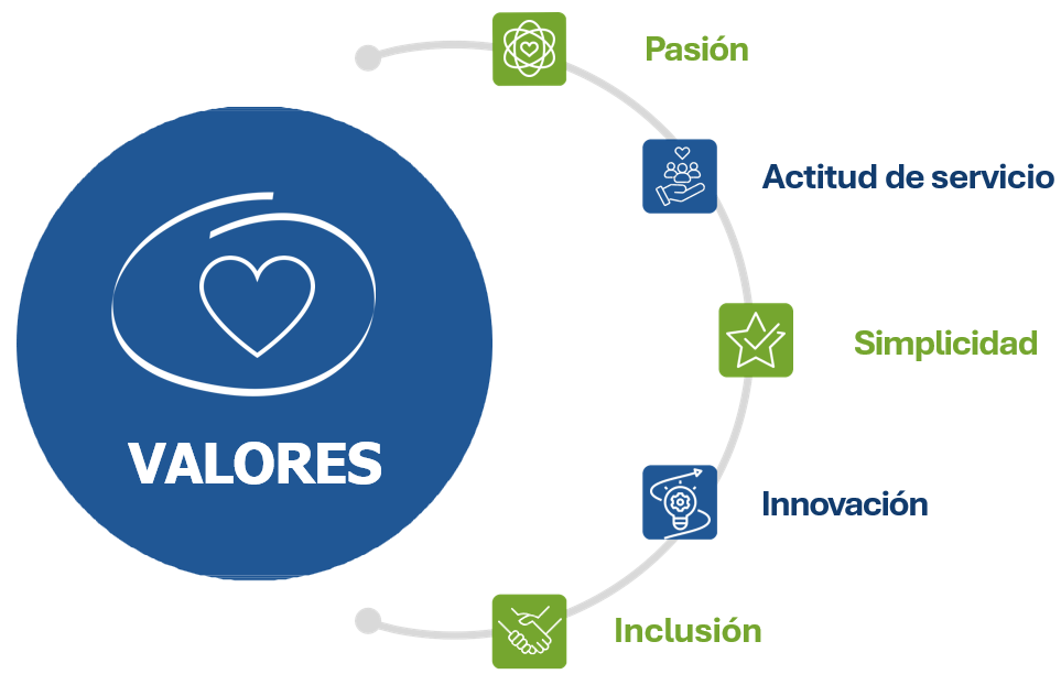 Descripción de la imagen